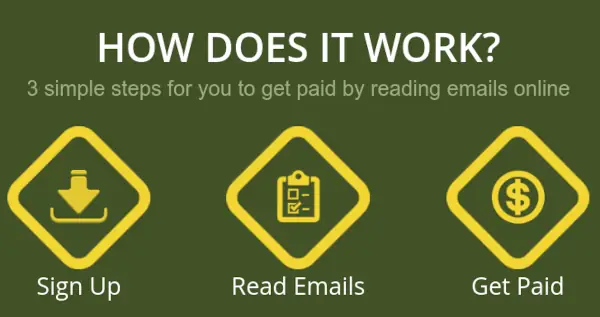 what is paidtoreademail